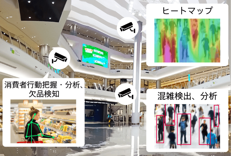 センシングシステム(ヒートマップ、消費者行動把握・分析・欠品検知、混雑検出、分析)